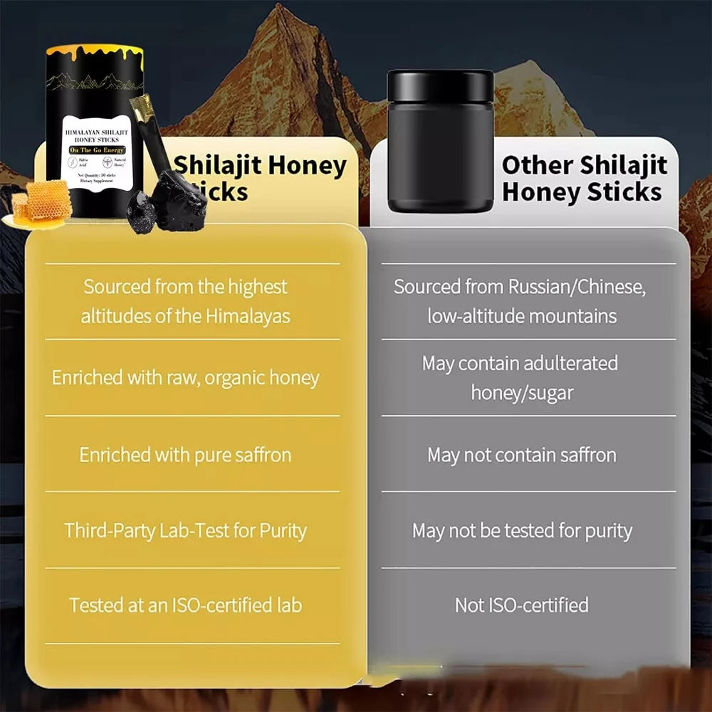 Shilajit Honey Sticks 30 Pack For Energy And Cognition