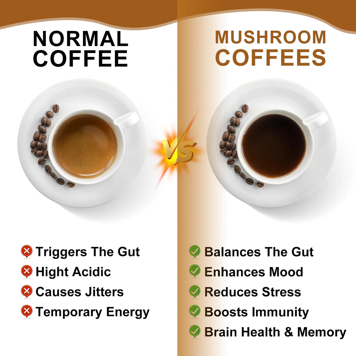 250g Lion's Mane Mushroom Coffee 10 in 1 Blend with Chaga and Cordyceps for Energy Focus and Memory Health